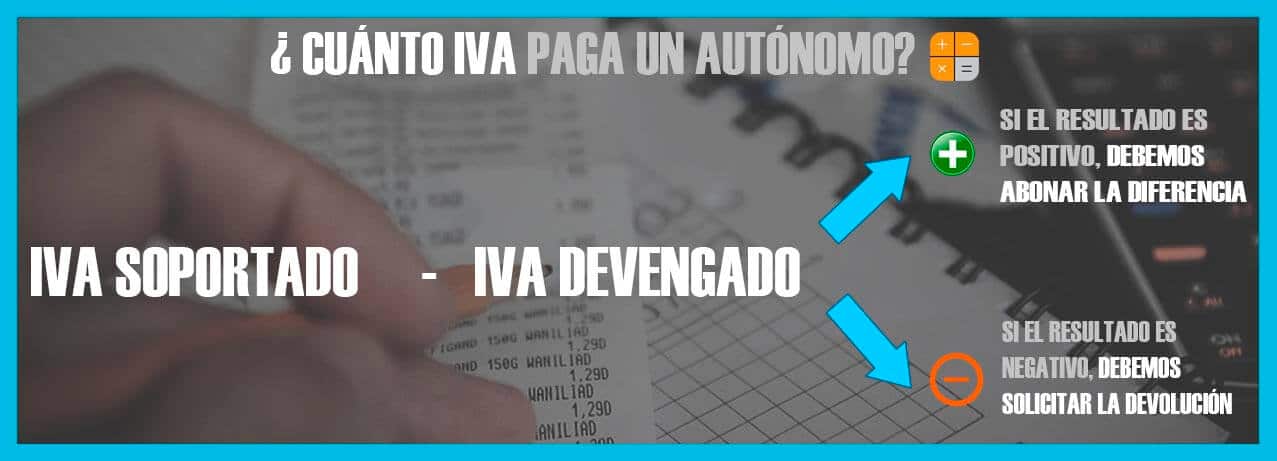 cómo pagar menos impuestos siendo autónomo